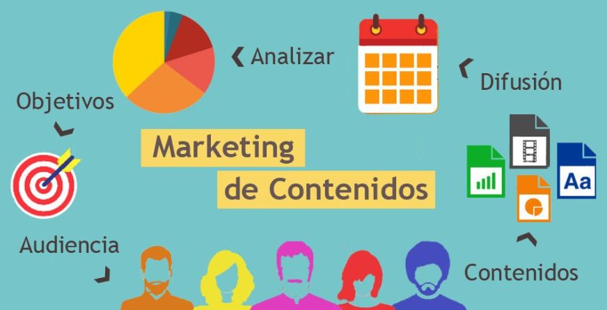 ¿Cómo crear una estrategia de marketing de contenidos efectiva para tu negocio