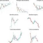 ¿Qué son los patrones de trading?