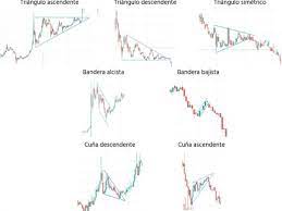 ¿Qué son los patrones de trading?