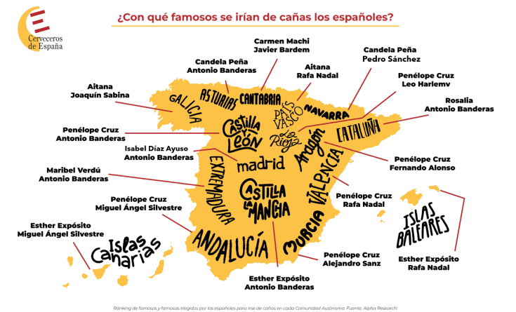 Pénelope Cruz y Rafa Nadal, los favoritos de los valencianos para irse de cañas y tapas