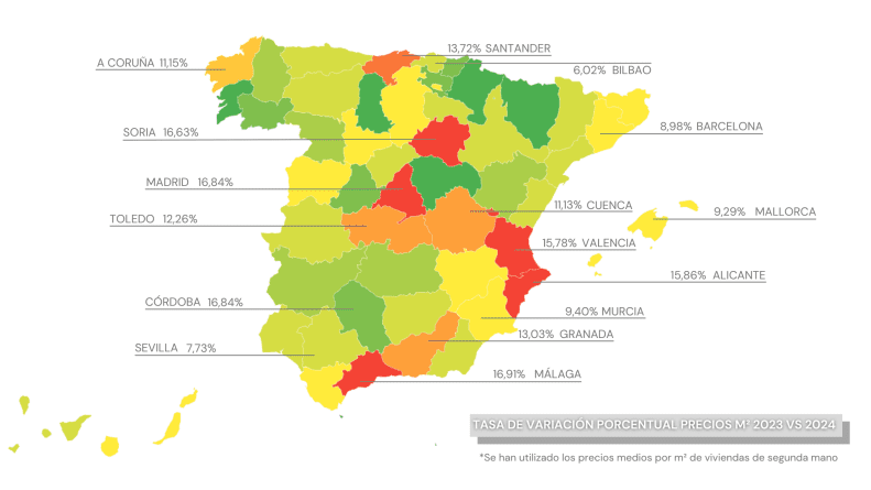 Evolución de precios